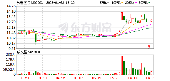卓信速配 童颜针赛道添新玩家 安全与增长博弈待解