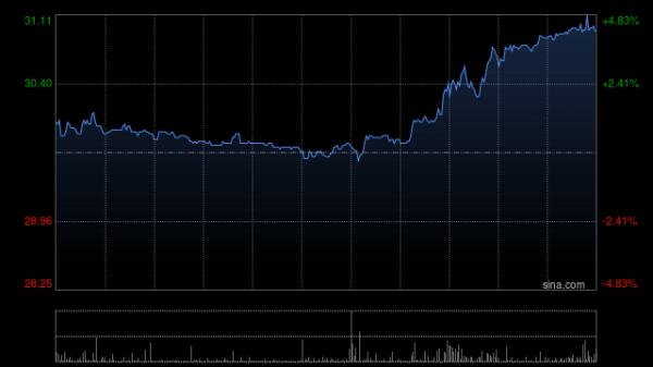 双盈策略 西部证券：维持固生堂“增持”评级 AI系统赋能中医特色发展