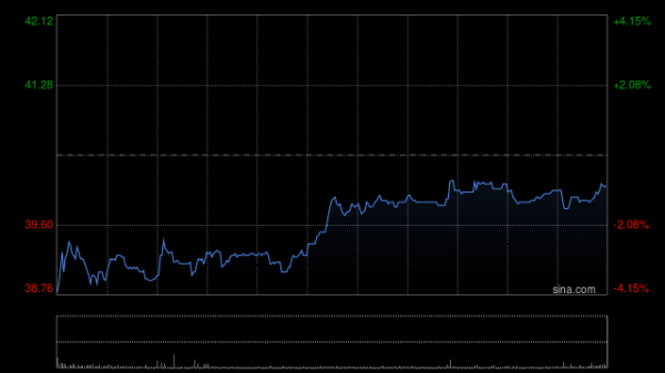 诚金资产 美银：上调万国数据-SW目标价至52.8港元 维持“买入”评级