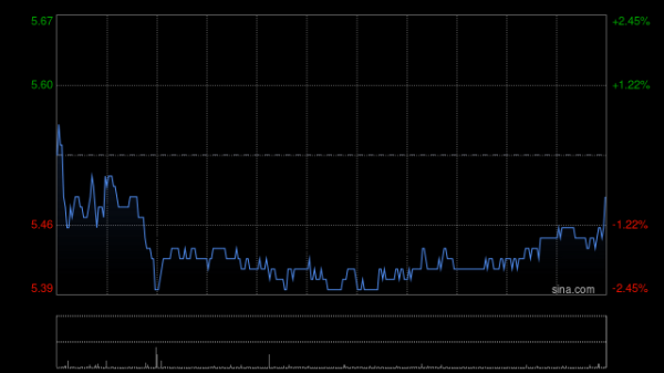 银河证券 美银：维持玖龙纸业“买入”评级 目标价6.5港元